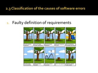 1.

Faulty definition of requirements

 