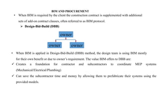 Dbb Method CH-2.pptx