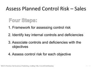 Stuart Hall Control Risks CH-2.2.ppt