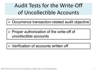 CH-2.2.ppt