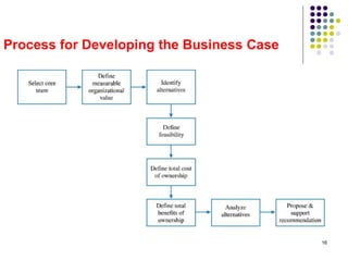 16
Process for Developing the Business Case
 