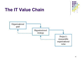 19
The IT Value Chain
 