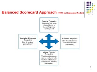 39
Balanced Scorecard Approach (1992, by Kaplan and Norton)
 