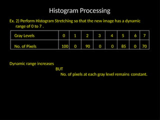 ch-2.2 histogram image processing .pptx
