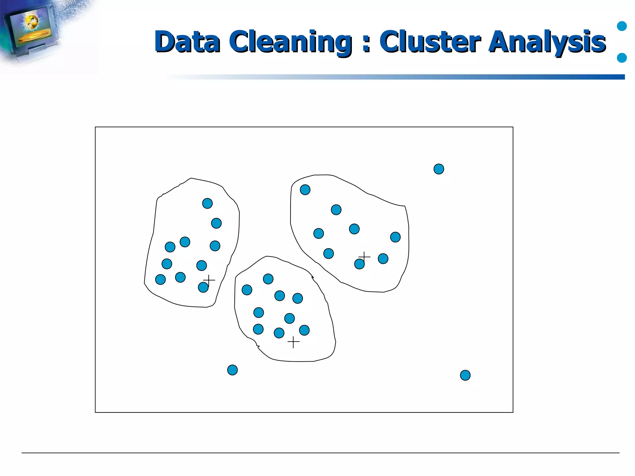 Data Cleaning : Cluster Analysis 