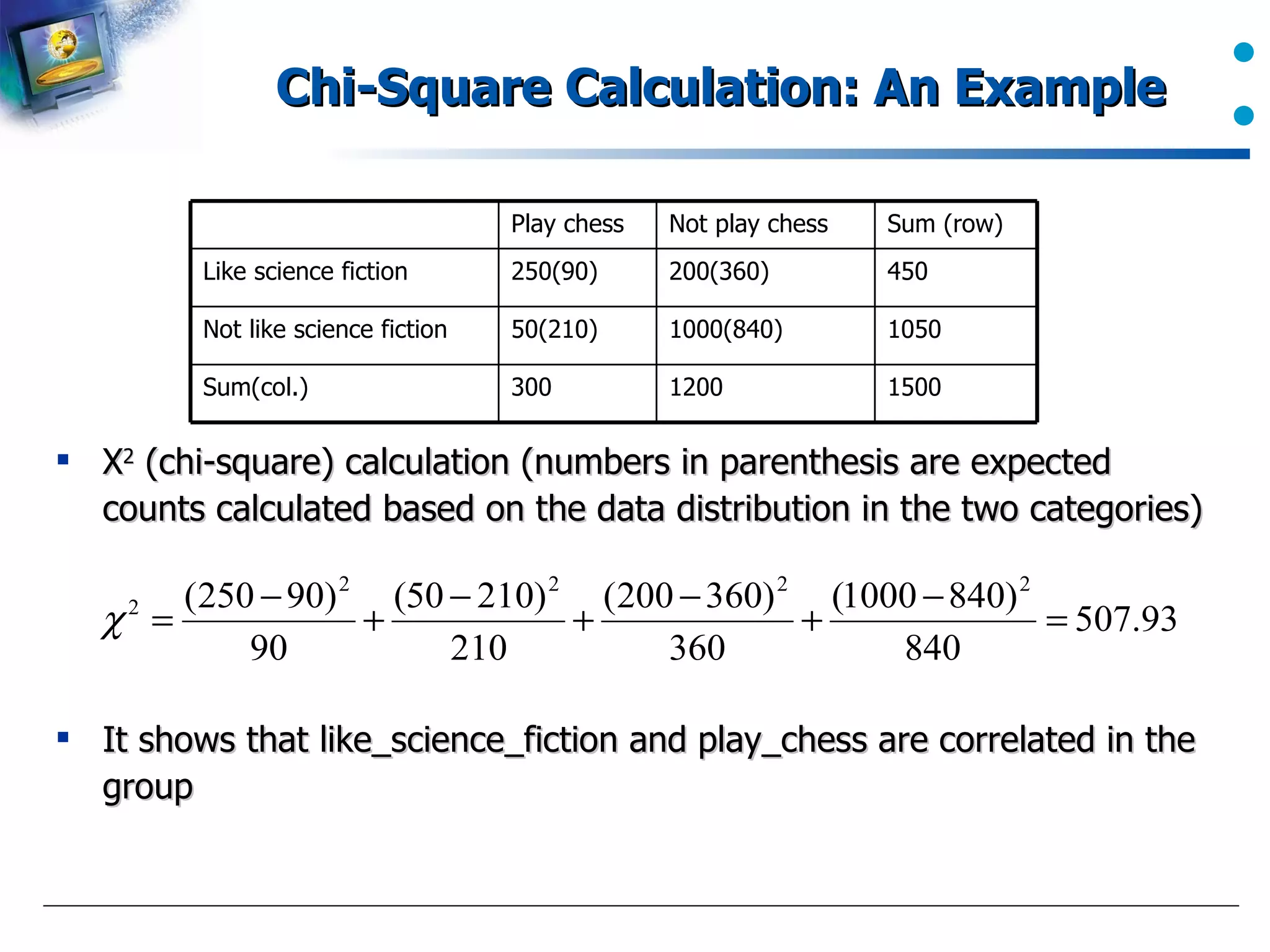 Chi-Square Calculation: An Example Χ 2  (chi-square) calculation (numbers in parenthesis are expected counts calculated based on the data distribution in the two categories) It shows that like_science_fiction and play_chess are correlated in the group 1500 1200 300 Sum(col.) 1050 1000(840) 50(210) Not like science fiction 450 200(360) 250(90) Like science fiction Sum (row) Not play chess Play chess 