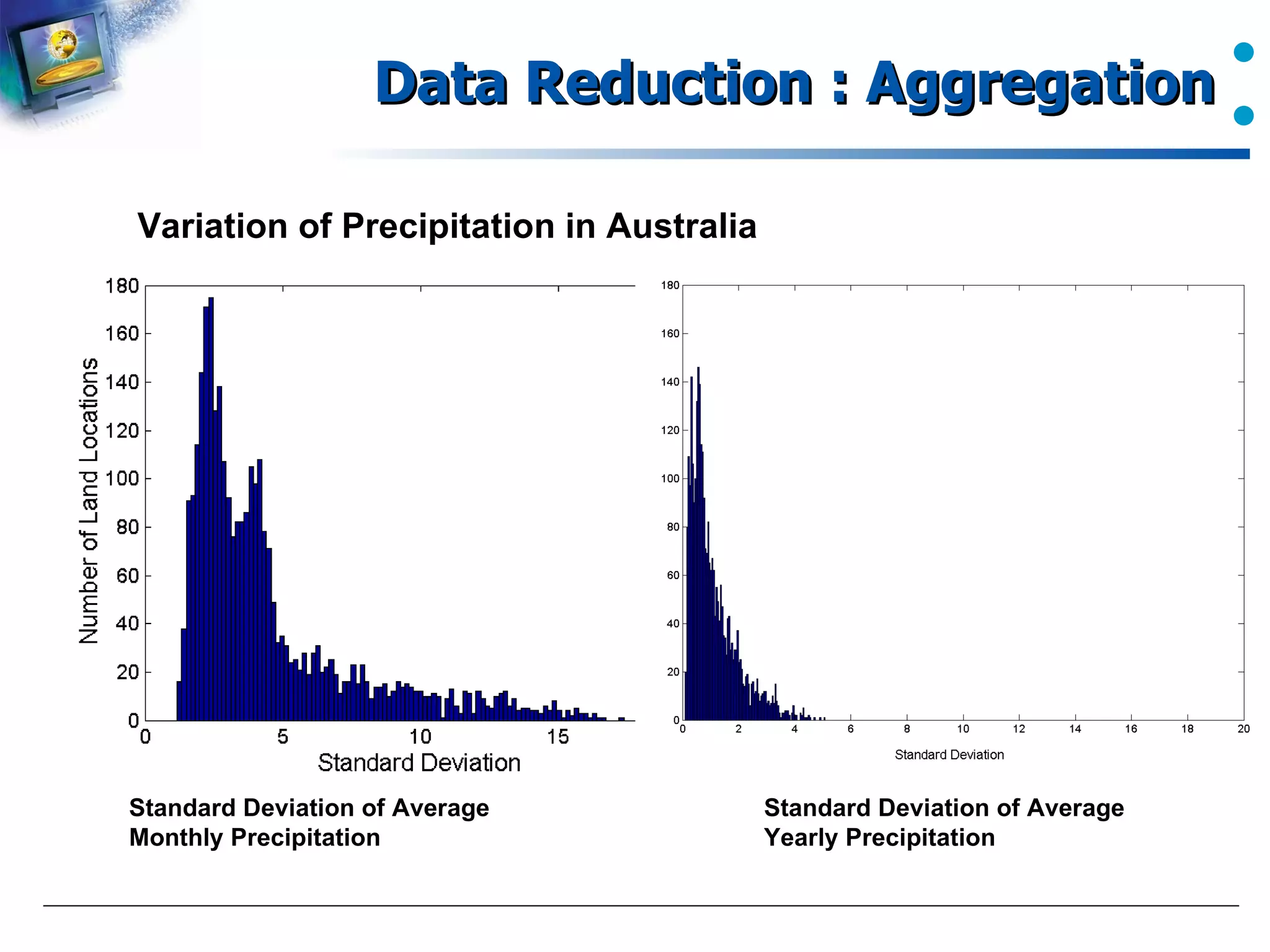 Data Reduction : Aggregation Standard Deviation of Average Monthly Precipitation Standard Deviation of Average Yearly Precipitation Variation of Precipitation in Australia 