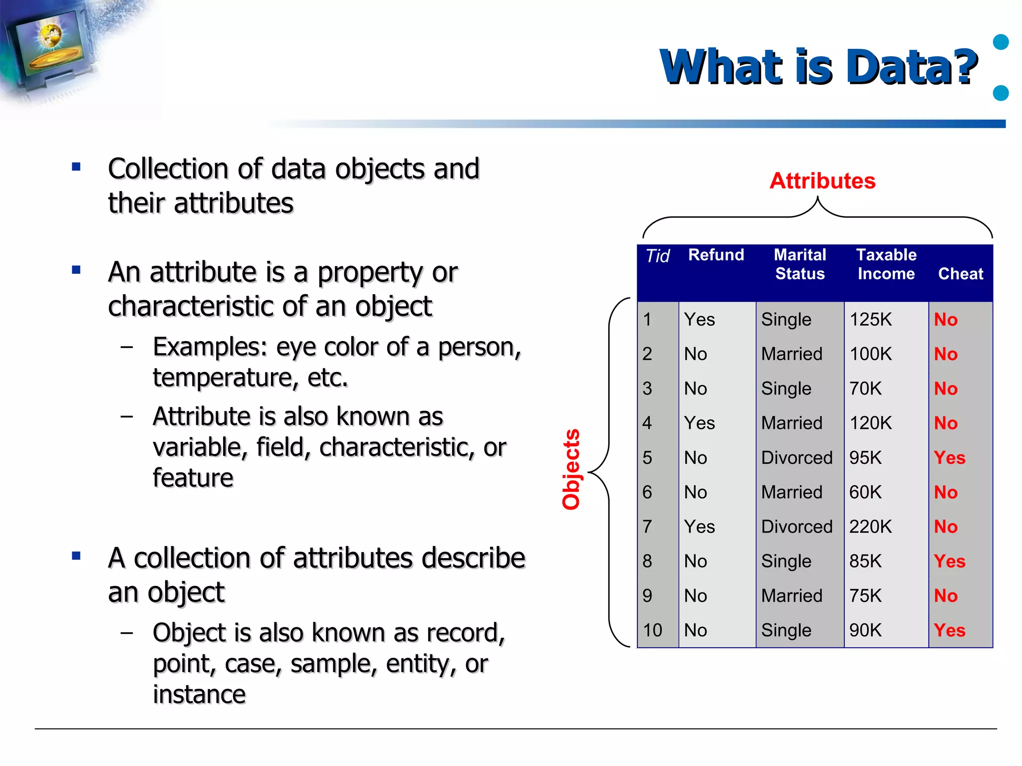 What is Data? Collection of data objects and their attributes An attribute is a property or characteristic of an object Examples: eye color of a person, temperature, etc. Attribute is also known as variable, field, characteristic, or feature A collection of attributes describe an object Object is also known as record, point, case, sample, entity, or instance Attributes Objects 