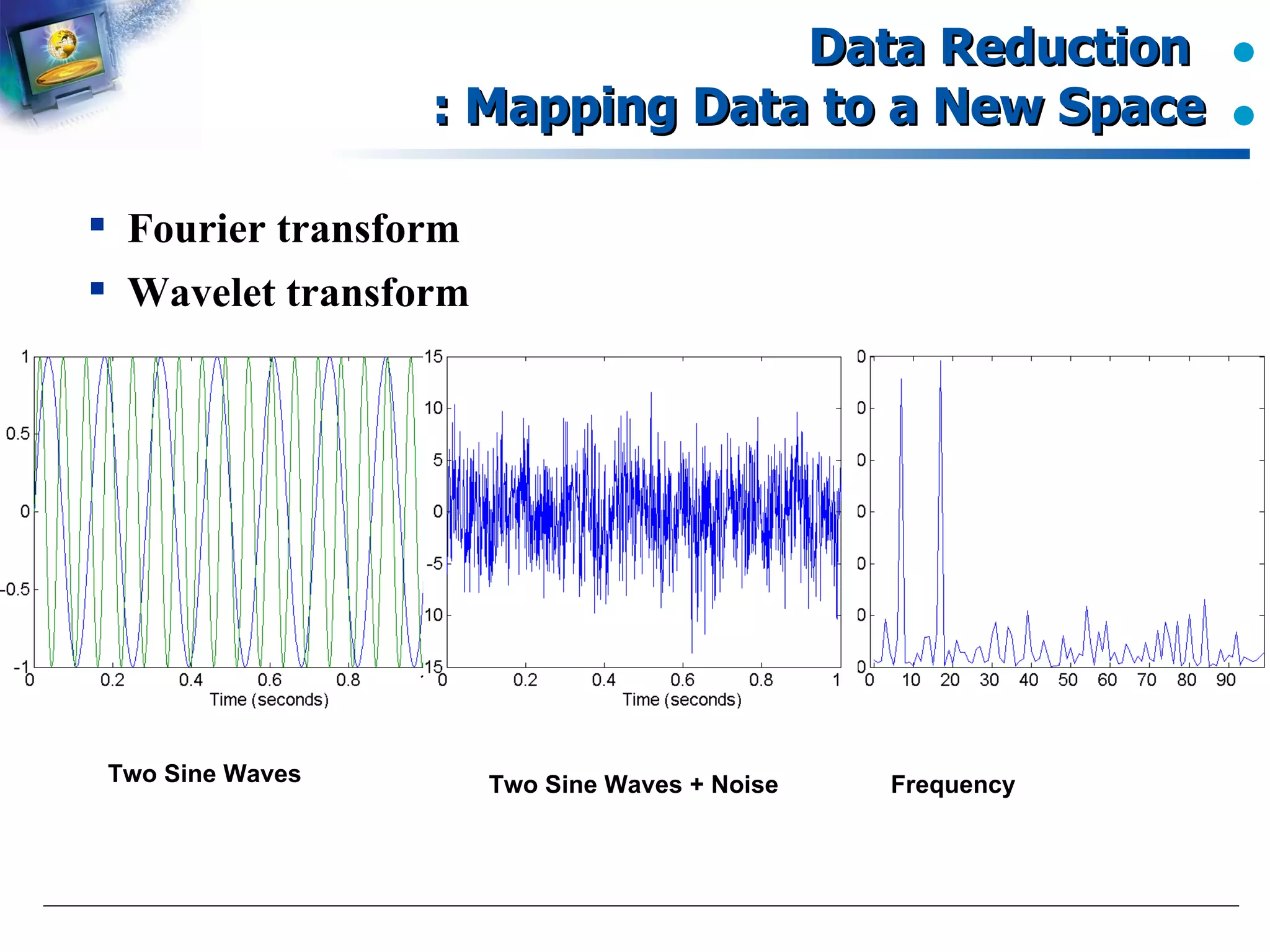 Data Reduction  : Mapping Data to a New Space Two Sine Waves Two Sine Waves + Noise Frequency Fourier transform Wavelet transform  