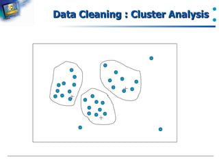 Data Cleaning : Cluster Analysis 