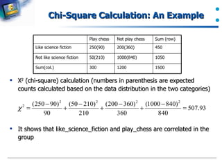 Chi-Square Calculation: An Example Χ 2  (chi-square) calculation (numbers in parenthesis are expected counts calculated based on the data distribution in the two categories) It shows that like_science_fiction and play_chess are correlated in the group 1500 1200 300 Sum(col.) 1050 1000(840) 50(210) Not like science fiction 450 200(360) 250(90) Like science fiction Sum (row) Not play chess Play chess 