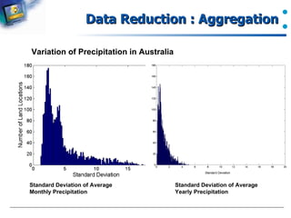 Data Reduction : Aggregation Standard Deviation of Average Monthly Precipitation Standard Deviation of Average Yearly Precipitation Variation of Precipitation in Australia 