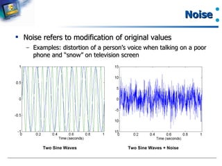 Noise Noise refers to modification of original values Examples: distortion of a person’s voice when talking on a poor phone and “snow” on television screen Two Sine Waves Two Sine Waves + Noise 