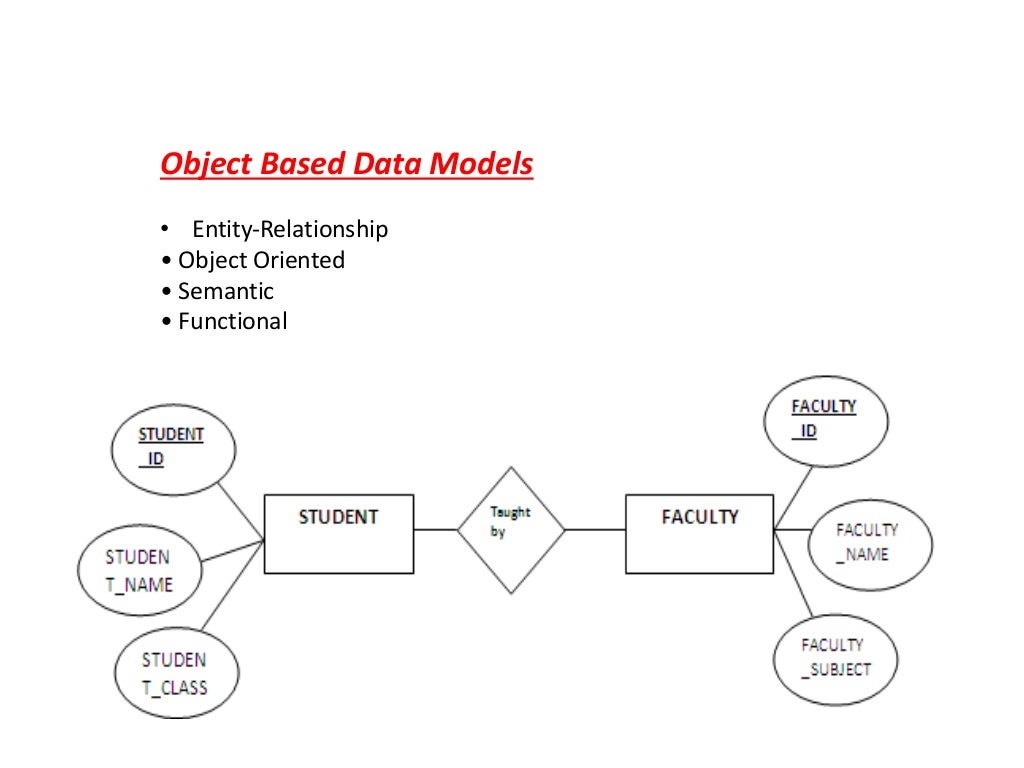 Ch 2-introduction to dbms
