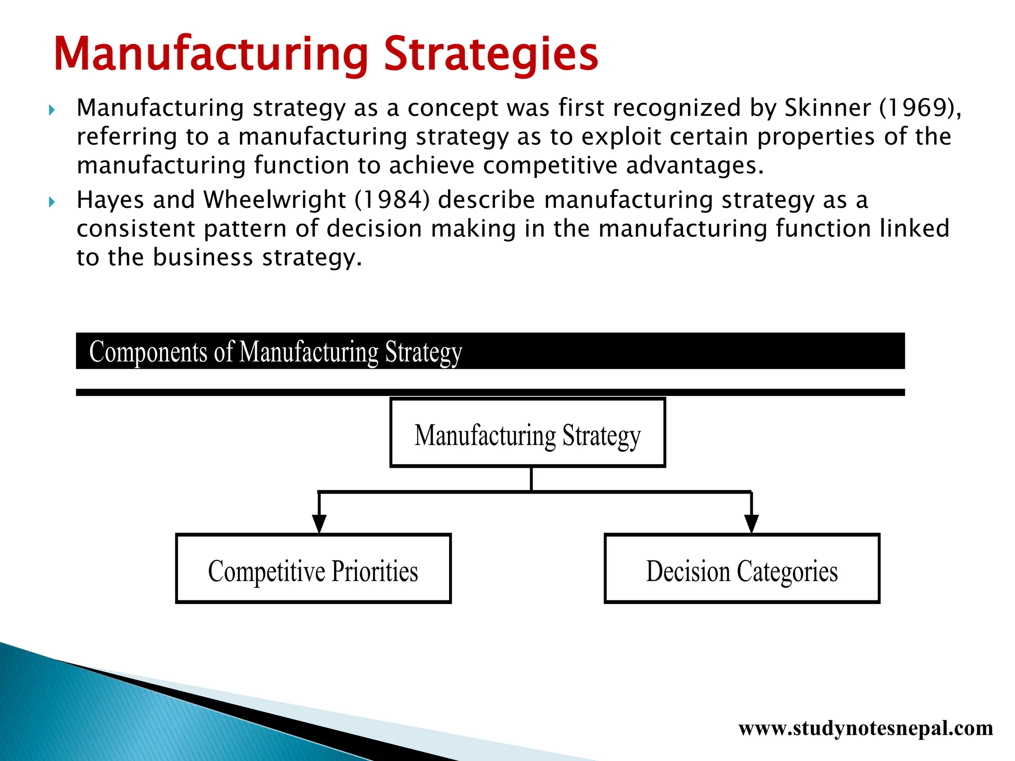  Manufacturing strategy as a concept was first recognized by Skinner (1969),
referring to a manufacturing strategy as to exploit certain properties of the
manufacturing function to achieve competitive advantages.
 Hayes and Wheelwright (1984) describe manufacturing strategy as a
consistent pattern of decision making in the manufacturing function linked
to the business strategy.
Manufacturing Strategies
1. Components of Manufacturing Strategy
2.
3.
4.
5.
6.
Manufacturing Strategy
Competitive Priorities Decision Categories
www.studynotesnepal.com
 
