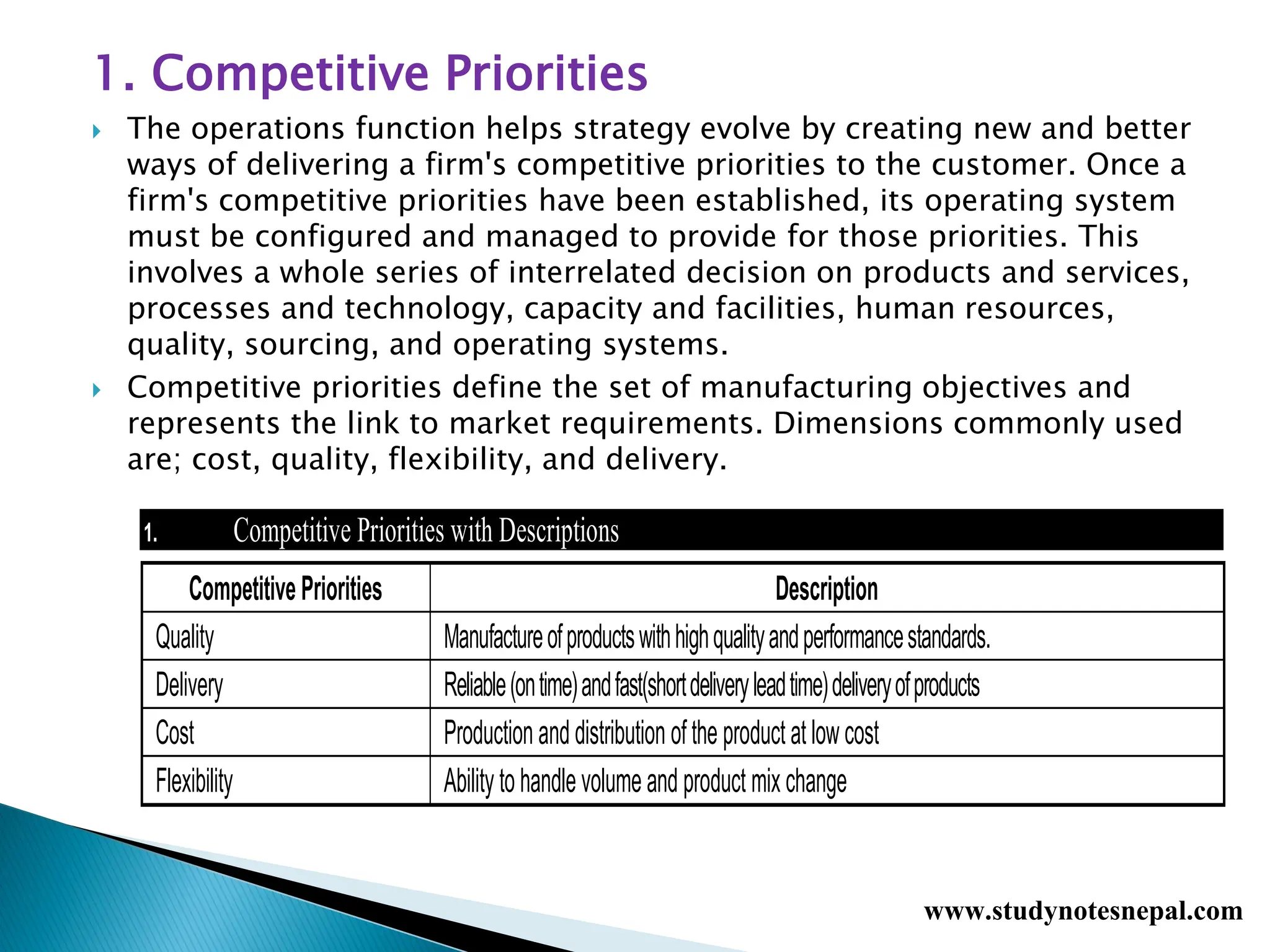 1. Competitive Priorities
 The operations function helps strategy evolve by creating new and better
ways of delivering a firm's competitive priorities to the customer. Once a
firm's competitive priorities have been established, its operating system
must be configured and managed to provide for those priorities. This
involves a whole series of interrelated decision on products and services,
processes and technology, capacity and facilities, human resources,
quality, sourcing, and operating systems.
 Competitive priorities define the set of manufacturing objectives and
represents the link to market requirements. Dimensions commonly used
are; cost, quality, flexibility, and delivery.
1. Competitive Priorities with Descriptions
Competitive Priorities Description
Quality Manufactureofproductswithhighqualityandperformancestandards.
Delivery Reliable(ontime)andfast(shortdeliveryleadtime)deliveryofproducts
Cost Production and distribution of the product at low cost
Flexibility Ability to handle volume and product mix change
www.studynotesnepal.com
 