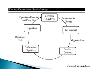 CH-2-Operations-Strategy of operation management.pdf