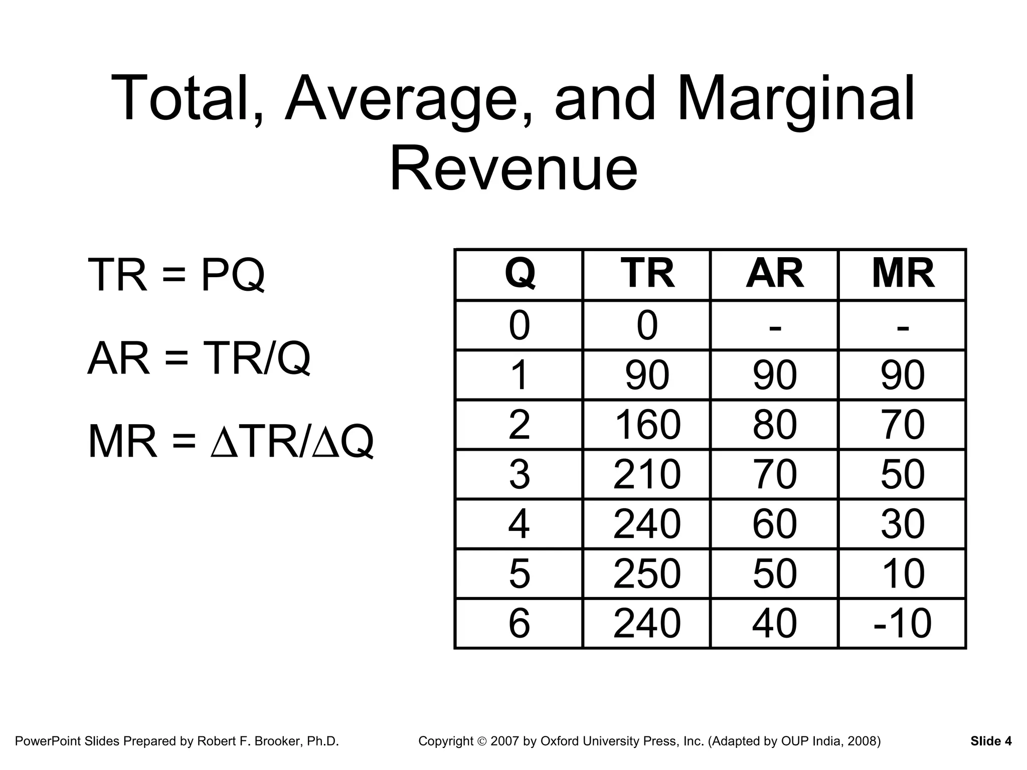 Ch. 2-optimization-techniques | PPT