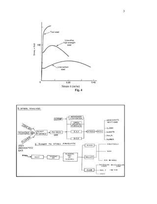 3




Fig. 4
 