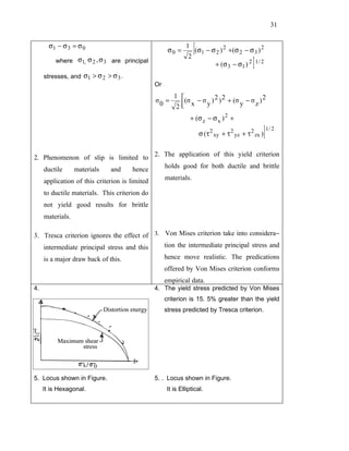 31


       σ1 − σ 3 = σ 0
                                                      σ0 =
                                                              1
                                                                 [(σ  1 − σ2 )
                                                                                 2
                                                                                     + (σ 2 − σ 3 ) 2

                                                                                                ]
                                                               2
         where σ1, σ 2 , σ 3 are principal
                                                                            + (σ 3 − σ1 ) 2 1 / 2
     stresses, and σ1 > σ 2 > σ 3 .
                                                Or
                                                        1 
                                                σ0 =        (σ − σ y ) 2 ) 2 + (σ y − σ z ) 2
                                                           x
                                                         2
                                                                  + (σ z − σ x ) 2 +

                                                                     σ (τ 2 xy + τ 2 yz + τ 2 zx )   ]   1/ 2




2. Phenomenon of slip is limited to 2. The application of this yield criterion
   ductile  materials  and    hence    holds good for both ductile and brittle

     application of this criterion is limited        materials.

     to ductile materials. This criterion do
     not yield good results for brittle
     materials.

3. Tresca criterion ignores the effect of 3. Von Mises criterion take into considera−
   intermediate principal stress and this    tion the intermediate principal stress and

     is a major draw back of this.                   hence move realistic. The predications
                                                     offered by Von Mises criterion conforms
                                                     empirical data.
4.                                              4. The yield stress predicted by Von Mises
                                                     criterion is 15. 5% greater than the yield
                                                     stress predicted by Tresca criterion.




5. Locus shown in Figure.                       5. . Locus shown in Figure.
     It is Hexagonal.                                It is Elliptical.
 