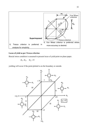 32




                                 Superimposed

                                                    6. Von Mises criterion is preferred where
 6.   Tresca     criterion    is   preferred   in
                                                       more accuracy is desired.
      analysis for simplicity.


Locus of yield as per Tresca criterion
Biaxial stress condition is assumed to present locus of yield point on plane paper.
                 σ1 , σ 3 ,   σ2 = 0


yielding will occur if the point plotted is on the boundary or outside.
 