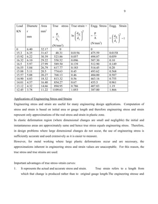 9



     Load      Diamete     Area     True stress True strain =         Engg. Stress Engg. Strain
     KN        r           mm2                                    2
                                        Pi              d               P
               mm                                    ln  0          =              d
                                                                                             2
                                                                                             
                                    =                   d               A         = 0      −1
                                        Ai               i                         d      
                                                                                      i     
                                             2
                                                                      (N/mm2)
                                    (N/mm )
     0         6.40        32.17         0                            0
     15.3      6.35        31.67      48.31         0.0156            475.59        0.0158
     15.92     6.22        30.39     523.86         0.057             494.87        0.059
     16.32     6.10        29.22     558.52         0.096             507.30        0.10
     16.5      5.97        27.99     589.50         0.139             512.90        0.149
     16.55     5.84        26,79     617.77         0.183             514.45        0.20
     15.88     5.11        20.5      774.63         0.45              493.62        0.568
     15.57     5.08        20.27     768.13         0.46              484.00        0.587
     14.90     4.83        18.32     813.32         0.56              463.16        0.755
     14.01     4.57        16.40     854.27         0.67              435.5         0.961
     13.12     4.32        14.66     894.95         0.786             407.83        1.19
     12.45     3.78        11.22    1109.63         1.053             387.00        1.866

Applications of Engineering Stress and Strains
Engineering stress and strain are useful for many engineering design applications. Computation of
stress and strain is based on initial area or gauge length and therefore engineering stress and strain
represent only approximations of the real stress and strain in plastic zone.
In elastic deformation region (where dimensional changes are small and negligible) the initial and
instantaneous areas are approximately same and hence true stress equals engineering stress. Therefore,
in design problems where large dimensional changes do not occur, the use of engineering stress is
sufficiently accurate and used extensively as it is easier to measure.
However, for metal working where large plastic deformations occur and are necessary, the
approximations inherent in engineering stress and strain values are unacceptable. For this reason, the
true stress and true strains are used.


Important advantages of true stress−strain curves:
1.        It represents the actual and accurate stress and strain.        True strain refers to a length from
          which that change is produced rather than to original gauge length.The engineering stresse and
 