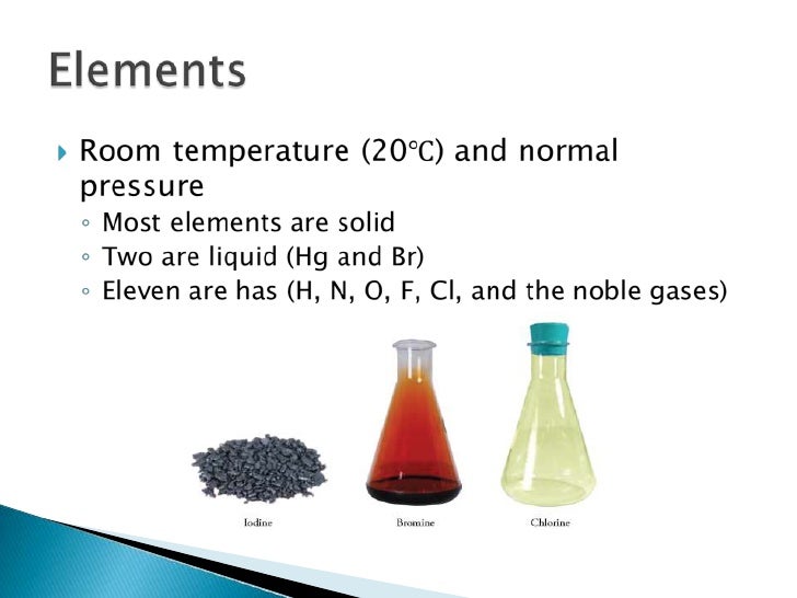 Ch 2 The Structure Of Matter And The Chemical Elements