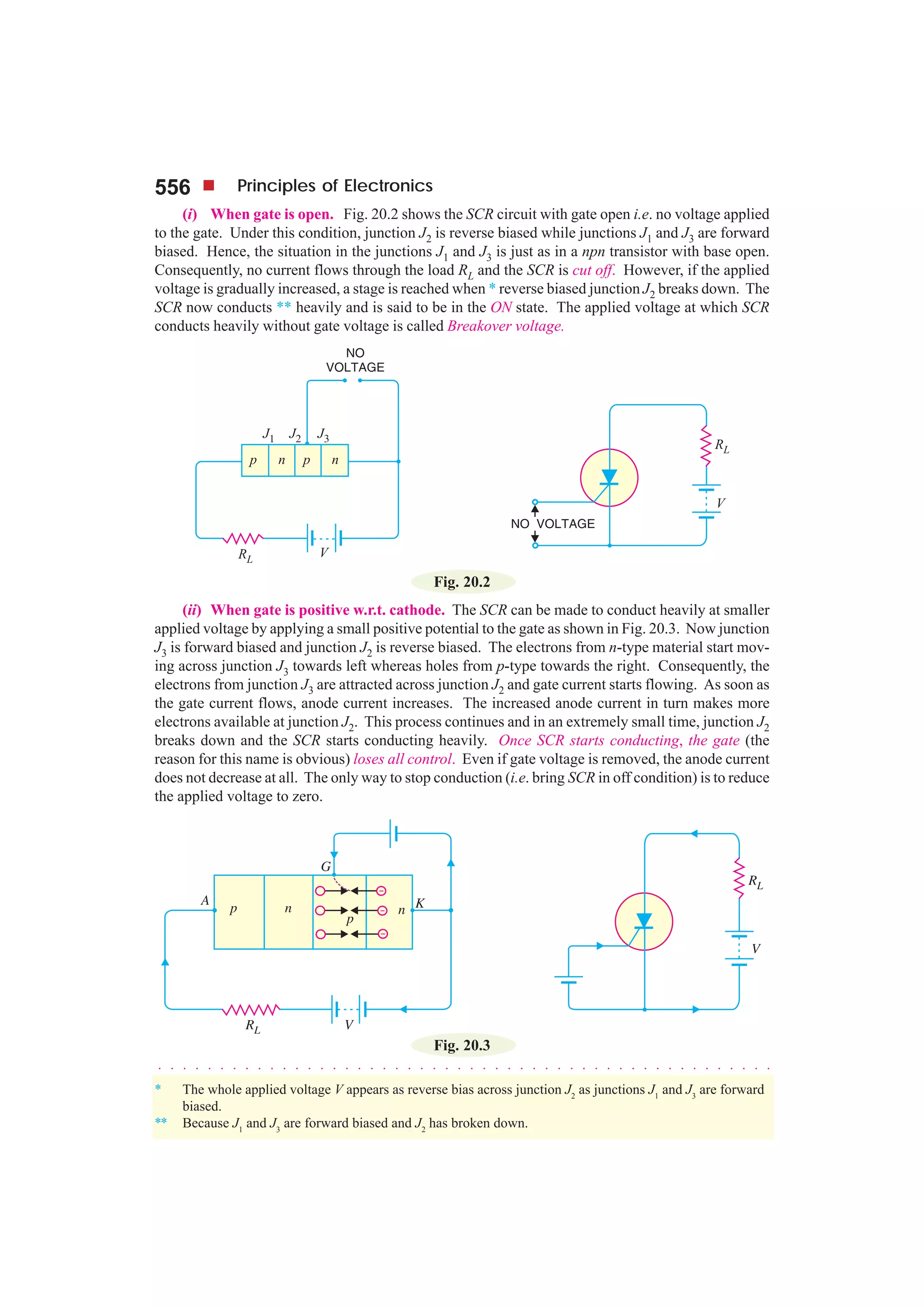 556 Principles of Electronics
○ ○ ○ ○ ○ ○ ○ ○ ○ ○ ○ ○ ○ ○ ○ ○ ○ ○ ○ ○ ○ ○ ○ ○ ○ ○ ○ ○ ○ ○ ○ ○ ○ ○ ○ ○ ○ ○ ○ ○ ○ ○ ○ ○ ○ ○ ○ ○ ○ ○
(i) When gate is open. Fig. 20.2 shows the SCR circuit with gate open i.e. no voltage applied
to the gate. Under this condition, junction J2 is reverse biased while junctions J1 and J3 are forward
biased. Hence, the situation in the junctions J1 and J3 is just as in a npn transistor with base open.
Consequently, no current flows through the load RL and the SCR is cut off. However, if the applied
voltage is gradually increased, a stage is reached when * reverse biased junction J2 breaks down. The
SCR now conducts ** heavily and is said to be in the ON state. The applied voltage at which SCR
conducts heavily without gate voltage is called Breakover voltage.
Fig. 20.2
(ii) When gate is positive w.r.t. cathode. The SCR can be made to conduct heavily at smaller
applied voltage by applying a small positive potential to the gate as shown in Fig. 20.3. Now junction
J3 is forward biased and junction J2 is reverse biased. The electrons from n-type material start mov-
ing across junction J3 towards left whereas holes from p-type towards the right. Consequently, the
electrons from junction J3 are attracted across junction J2 and gate current starts flowing. As soon as
the gate current flows, anode current increases. The increased anode current in turn makes more
electrons available at junction J2. This process continues and in an extremely small time, junction J2
breaks down and the SCR starts conducting heavily. Once SCR starts conducting, the gate (the
reason for this name is obvious) loses all control. Even if gate voltage is removed, the anode current
does not decrease at all. The only way to stop conduction (i.e. bring SCR in off condition) is to reduce
the applied voltage to zero.
Fig. 20.3
* The whole applied voltage V appears as reverse bias across junction J2
as junctions J1
and J3
are forward
biased.
** Because J1
and J3
are forward biased and J2
has broken down.
 