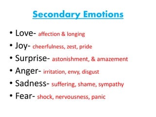Secondary Emotions
• Love- affection & longing
• Joy- cheerfulness, zest, pride
• Surprise- astonishment, & amazement
• Anger- irritation, envy, disgust
• Sadness- suffering, shame, sympathy
• Fear- shock, nervousness, panic
 