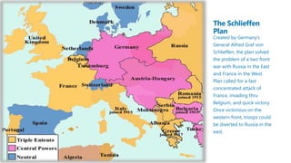 The Schlieffen
Plan
Created by Germany’s
General Alfred Graf von
Schlieffen, the plan solved
the problem of a two front
war with Russia in the East
and France in the West.
Plan called for a fast
concentrated attack of
France, invading thru
Belgium, and quick victory.
Once victorious on the
western front, troops could
be diverted to Russia in the
east.
 