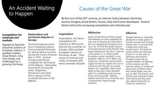 An Accident Waiting
to Happen
Nationalism and
territorial disputes in
Europe
Territorial disputes arose
from competing nations.
France resented Germany
for taking Alsace-Lorraine
during the Franco-Prussian
War in 1870. Austria-
Hungary and Russia
competed for dominance
of the Balkans. Nationalist
movements among the
Serbs, Bulgarians,
Romanians and other
ethnic groups further
increased tensions in the
Balkans.
Imperialism
Imperialism, the fierce
competition for
colonies in Africa and
Asia by the countries of
Europe, often pushed
European nations to
the brink of war. Their
sense of mistrust and
rivalry increased with
every overseas dispute.
Militarism
policy of glorifying military power
and keeping an army prepared for
war, was increasing as nationalism
led to a dangerous European arms
race. By 1914 all the great nations
of Europe (except Great Britain) had
large standing armies due in part to
conscription or a military draft.
European armies doubled in size
between 1890 to 1914. When war
broke out, the British government
urged women to shame men not in
uniforms with the gift of a white
feather for cowardice. With these
large armies also came detailed
plans for mobilizing and moving
these armies quickly. Military
leaders become very influential and
consequently shape foreign
relations.
Alliances
Tangled alliances, originally
designed to keep peace in
Europe, would push Europe
toward war. It ensured that
a large and costly war
would ensue. The alliance
system drew the Ottoman
Empire in on the side of
Germany and Austria-
Hungary (opening up
several theaters of fighting
in this empire) and the
German attack on American
shipments to Britain drew
the United States into the
war as well. The French and
British used colonial troops
from Africa and Asia and
also placed demands on
China for assistance.
By the turn of the 20th century, an intense rivalry between Germany,
Austria-Hungary, Great Britain, Russia, Italy and France developed. Several
factors led to the increasing competition and ultimate war.
 