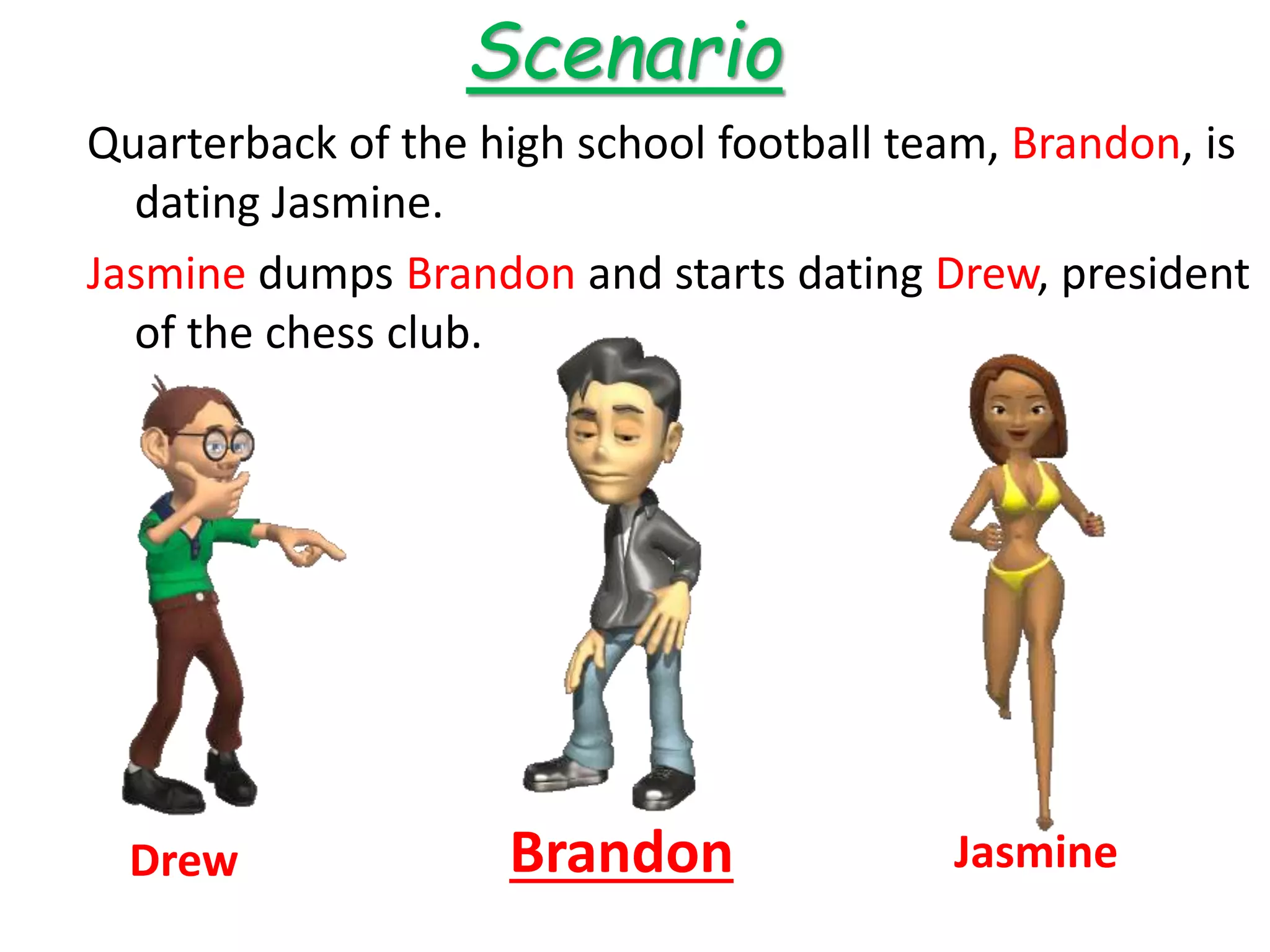 Scenario
Quarterback of the high school football team, Brandon, is
dating Jasmine.
Jasmine dumps Brandon and starts dating Drew, president
of the chess club.
Drew Brandon Jasmine
 