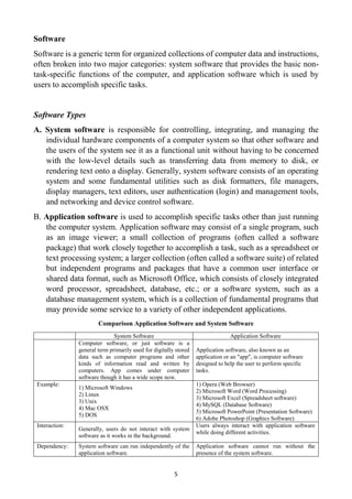 5
Software
Software is a generic term for organized collections of computer data and instructions,
often broken into two major categories: system software that provides the basic non-
task-specific functions of the computer, and application software which is used by
users to accomplish specific tasks.
Software Types
A. System software is responsible for controlling, integrating, and managing the
individual hardware components of a computer system so that other software and
the users of the system see it as a functional unit without having to be concerned
with the low-level details such as transferring data from memory to disk, or
rendering text onto a display. Generally, system software consists of an operating
system and some fundamental utilities such as disk formatters, file managers,
display managers, text editors, user authentication (login) and management tools,
and networking and device control software.
B. Application software is used to accomplish specific tasks other than just running
the computer system. Application software may consist of a single program, such
as an image viewer; a small collection of programs (often called a software
package) that work closely together to accomplish a task, such as a spreadsheet or
text processing system; a larger collection (often called a software suite) of related
but independent programs and packages that have a common user interface or
shared data format, such as Microsoft Office, which consists of closely integrated
word processor, spreadsheet, database, etc.; or a software system, such as a
database management system, which is a collection of fundamental programs that
may provide some service to a variety of other independent applications.
Comparison Application Software and System Software
System Software Application Software
Computer software, or just software is a
general term primarily used for digitally stored
data such as computer programs and other
kinds of information read and written by
computers. App comes under computer
software though it has a wide scope now.
Application software, also known as an
application or an "app", is computer software
designed to help the user to perform specific
tasks.
Example:
1) Microsoft Windows
2) Linux
3) Unix
4) Mac OSX
5) DOS
1) Opera (Web Browser)
2) Microsoft Word (Word Processing)
3) Microsoft Excel (Spreadsheet software)
4) MySQL (Database Software)
5) Microsoft PowerPoint (Presentation Software)
6) Adobe Photoshop (Graphics Software)
Interaction:
Generally, users do not interact with system
software as it works in the background.
Users always interact with application software
while doing different activities.
Dependency: System software can run independently of the
application software.
Application software cannot run without the
presence of the system software.
 