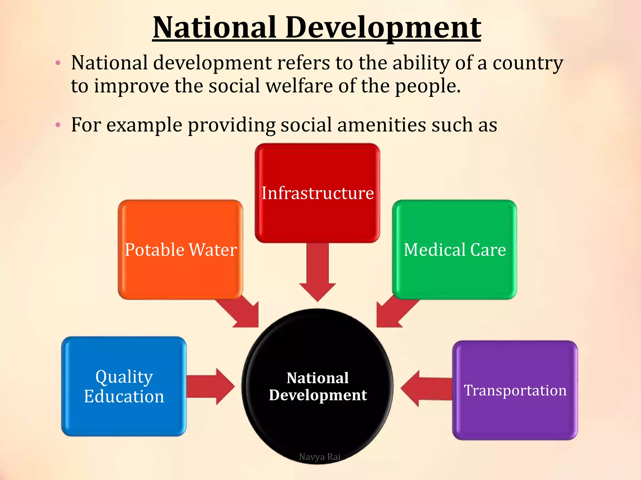 National Development
• National development refers to the ability of a country
to improve the social welfare of the people.
• For example providing social amenities such as
National
Development
Quality
Education
Potable Water
Infrastructure
Medical Care
Transportation
Navya Rai
 