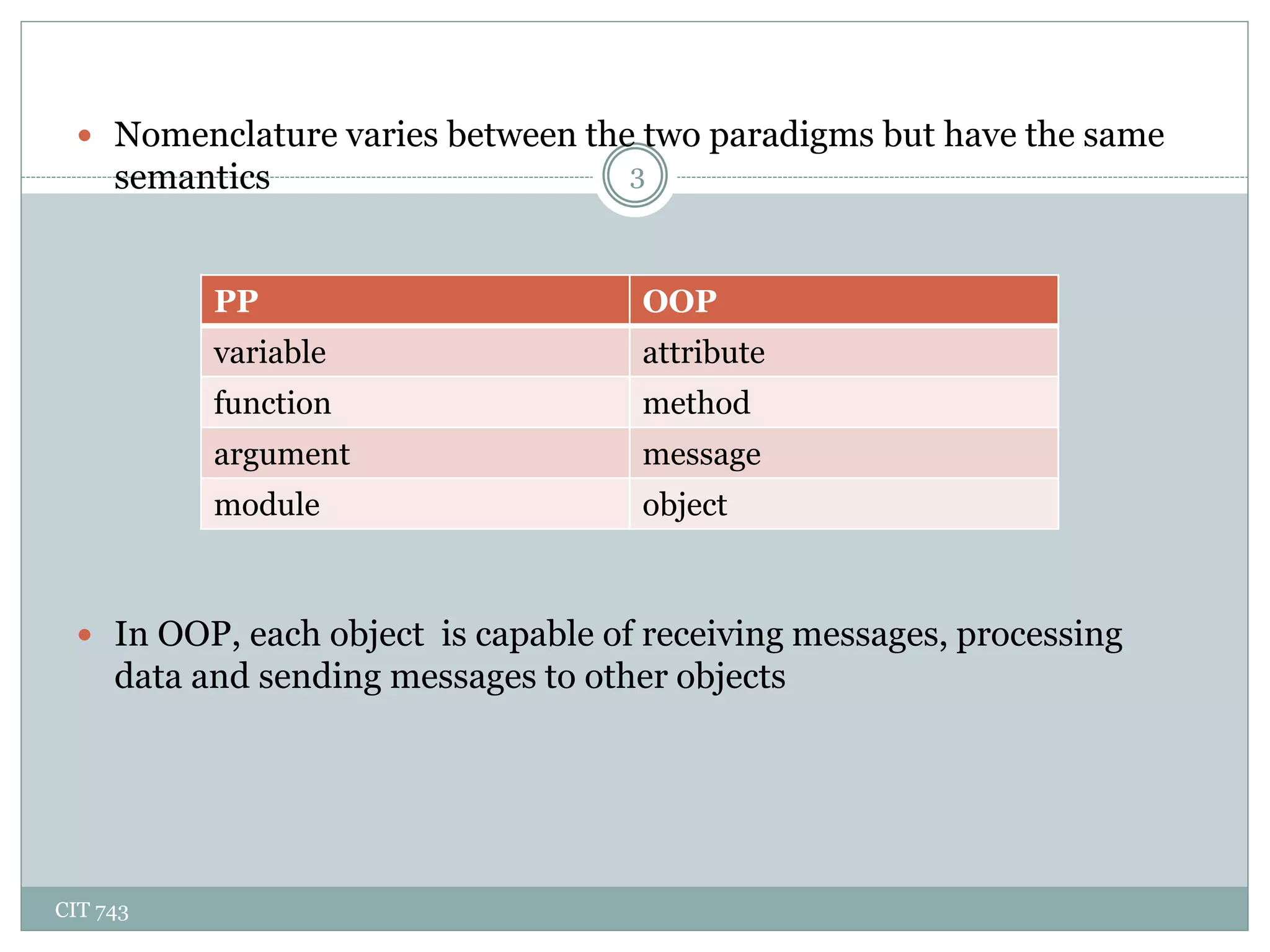 CIT 743
3
 Nomenclature varies between the two paradigms but have the same
semantics
 In OOP, each object is capable of receiving messages, processing
data and sending messages to other objects
PP OOP
variable attribute
function method
argument message
module object
 