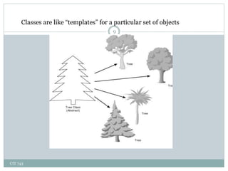 CIT 743
9
Classes are like “templates” for a particular set of objects
 