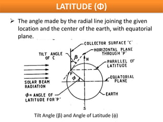 LATITUDE (Φ)
 The angle made by the radial line joining the given
  location and the center of the earth, with equatorial
  plane.




         Tilt Angle (β) and Angle of Latitude (φ)
 