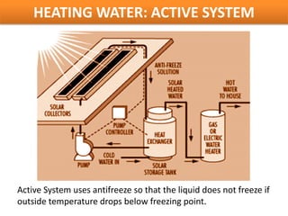 HEATING WATER: ACTIVE SYSTEM




Active System uses antifreeze so that the liquid does not freeze if
outside temperature drops below freezing point.
 