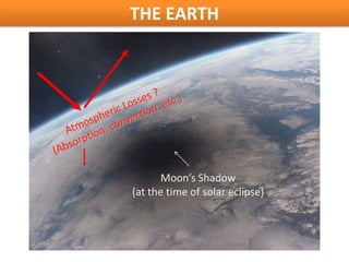 THE EARTH




       Moon’s Shadow
(at the time of solar eclipse)
 
