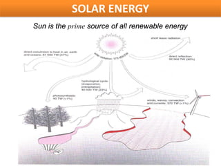 SOLAR ENERGY
Sun is the prime source of all renewable energy
 