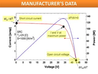 MANUFACTURER’S DATA
 