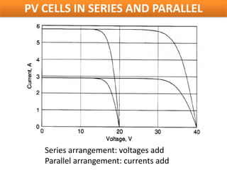 PV CELLS IN SERIES AND PARALLEL




   Series arrangement: voltages add
   Parallel arrangement: currents add
 
