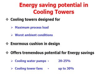 Ch 20111 energy conservation