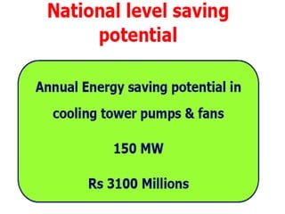 Ch 20111 energy conservation