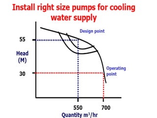 Ch 20111 energy conservation