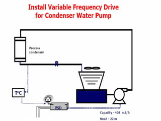 Ch 20111 energy conservation