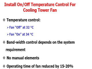 Ch 20111 energy conservation