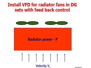 Ch 20111 energy conservation