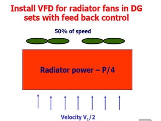 Ch 20111 energy conservation