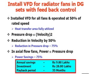 Ch 20111 energy conservation